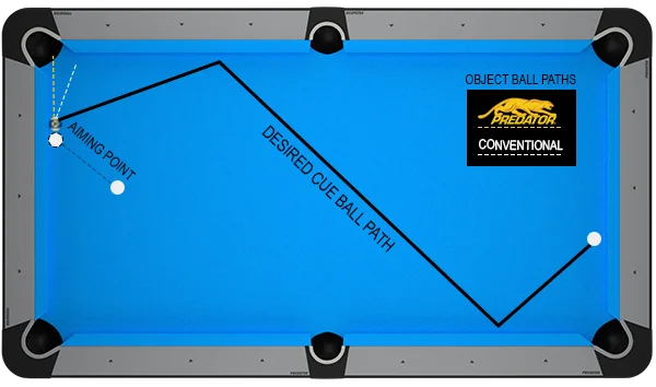 Deflection Drill on Pool Table