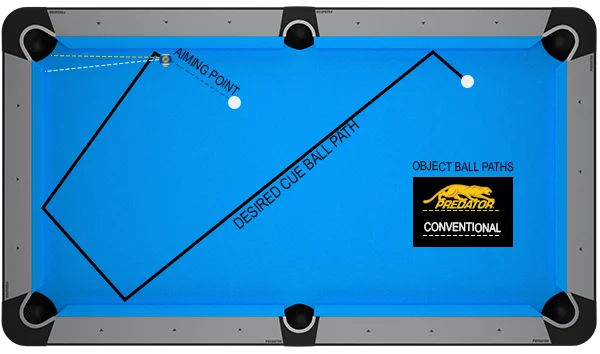 Deflection Drill Table Diagram 2