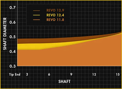 Predator REVO Ultra Low-Deflection Carbon Fiber Pool Cue Shafts Predator REVO Ultra Low-Deflection Carbon Fiber Pool Cue Shafts