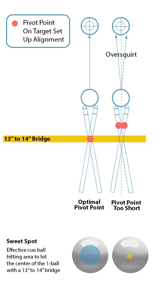 Tech Tips Pivot Point